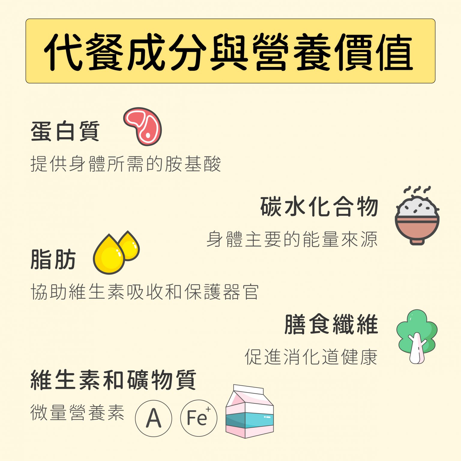 代餐指南:必看5關鍵,選擇最適合你的飲食替代方案 - 健康讚起來