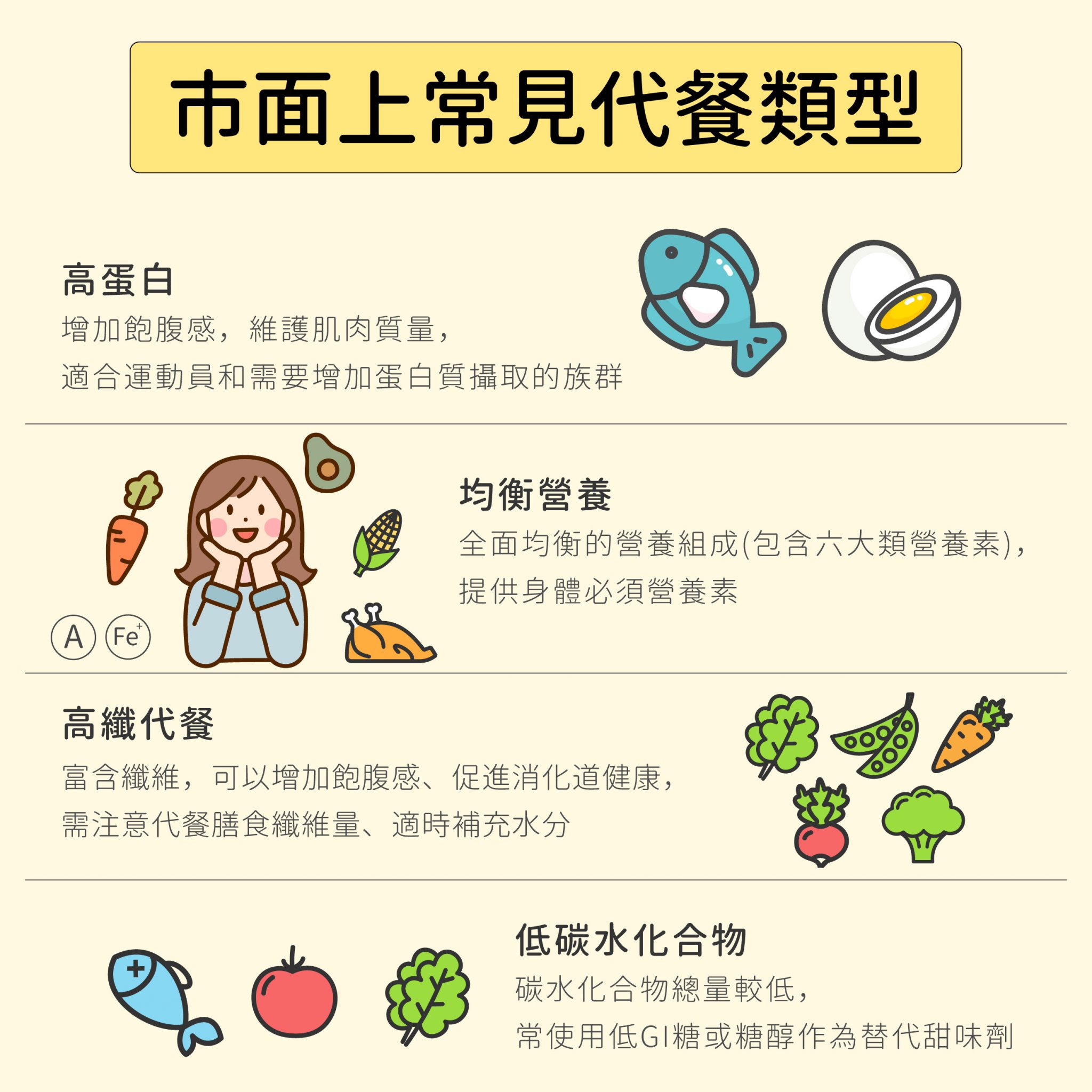 代餐指南:必看5關鍵,選擇最適合你的飲食替代方案 - 健康讚起來